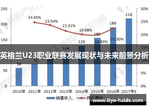 英格兰U23职业联赛发展现状与未来前景分析