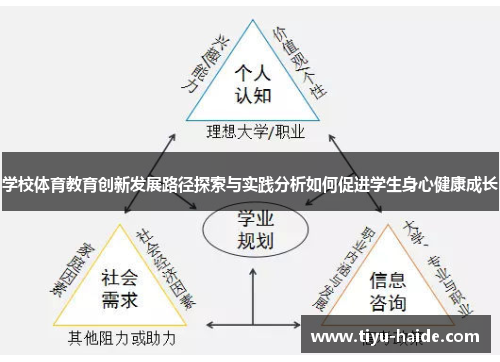 学校体育教育创新发展路径探索与实践分析如何促进学生身心健康成长