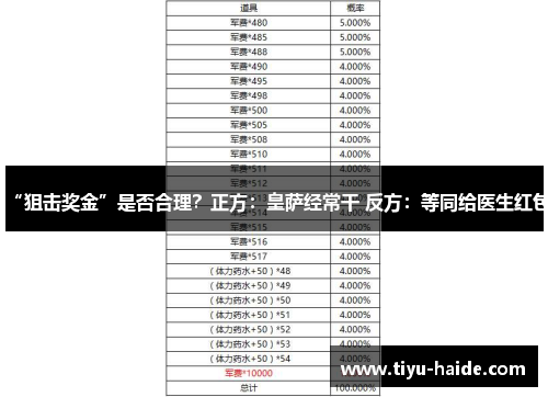 “狙击奖金”是否合理？正方：皇萨经常干 反方：等同给医生红包